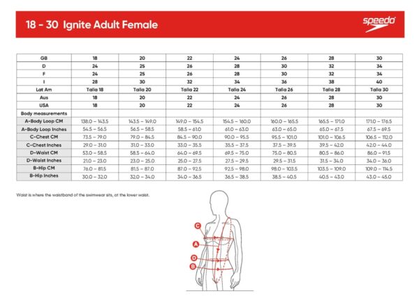 Cтартовий купальник Speedo Fastskin LZR Ignite Openback Kneeskin - Country Green / Black / Nectarine Розмір 20, 22, 24, - Зображення 6