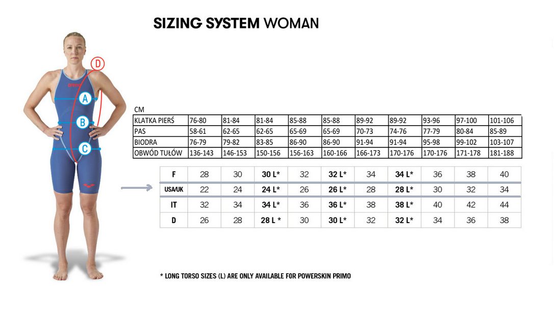 Стартовий гідрокостюм Arena Powerskin Primo SL OB - Emerald Boa (Розмір: F 30, 34, 36) Limited Edition - Зображення 8